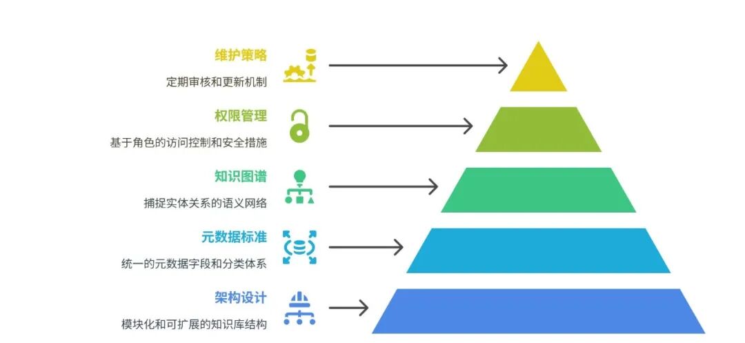 53AI Studio：高准确率是企业级AI应用的“终局之选” 配图 10