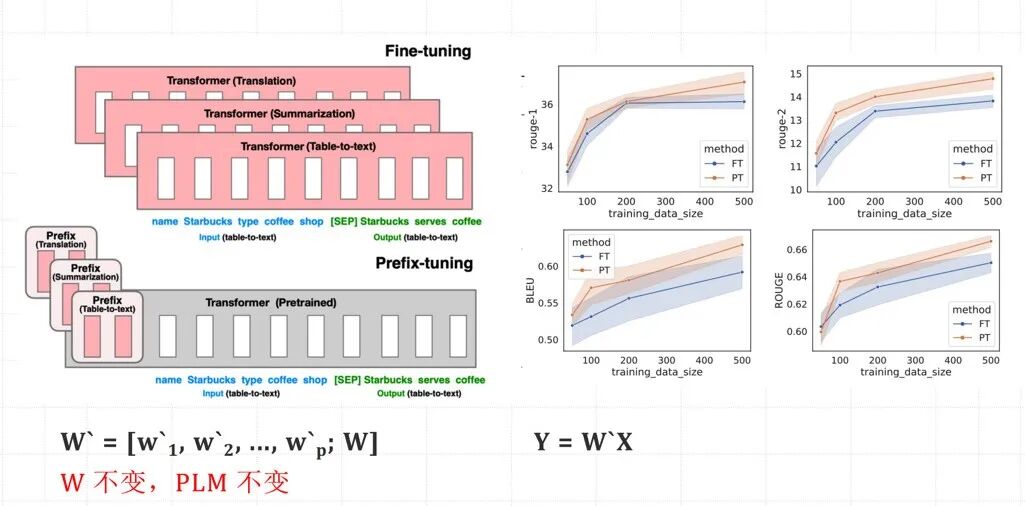 一文彻底搞懂大模型 - Fine-tuning三种微调方式 配图 8