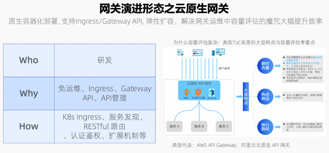 DeepSeek 给 API 网关上了一波热度 配图 6