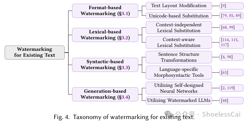 LLM 基础知识 | WaterMarking，你搞懂了吗？ 配图 4
