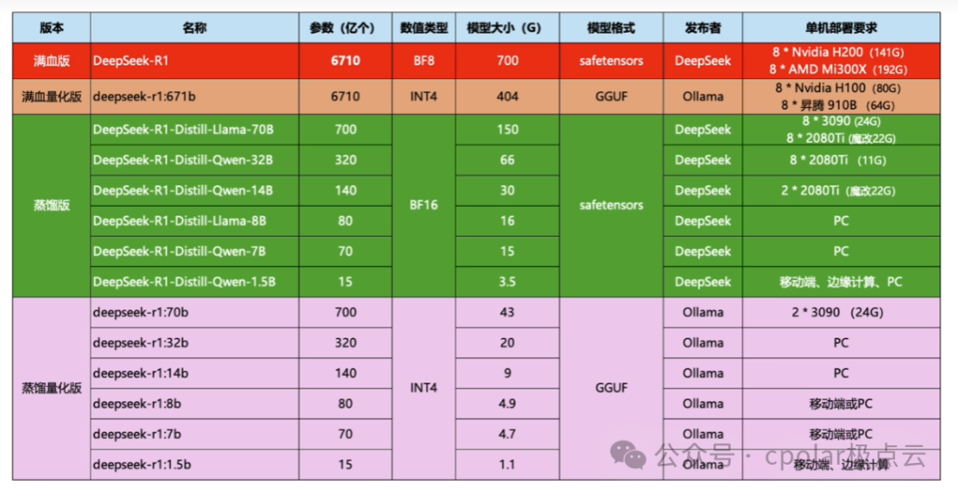 挑战4张2080Ti22G跑本地部署的DeepSeek 671b满血版大模型