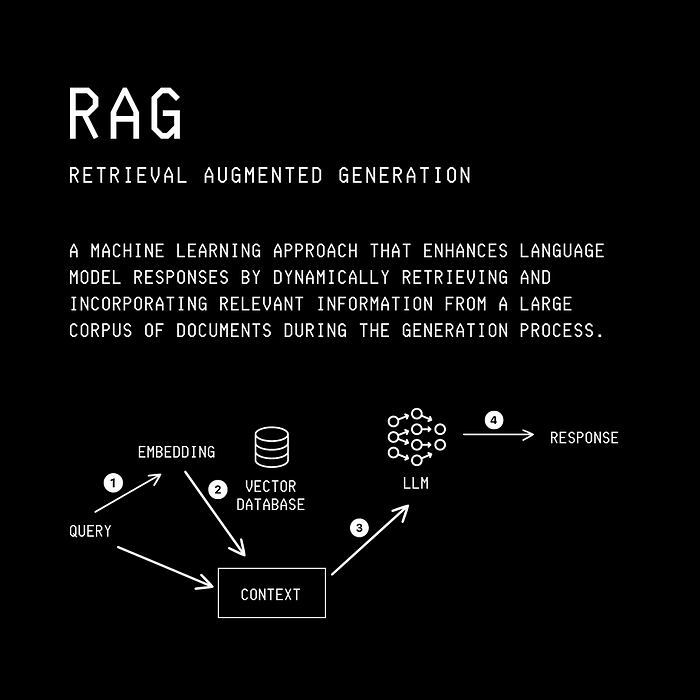 Langgraph从零开始构建第一个Agentic RAG 系统 配图 2