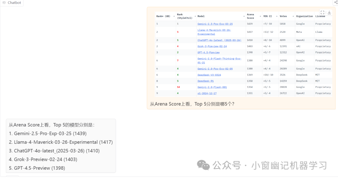 实测Llama 4，究竟是王者归来，还是廉颇老矣？ 配图 22