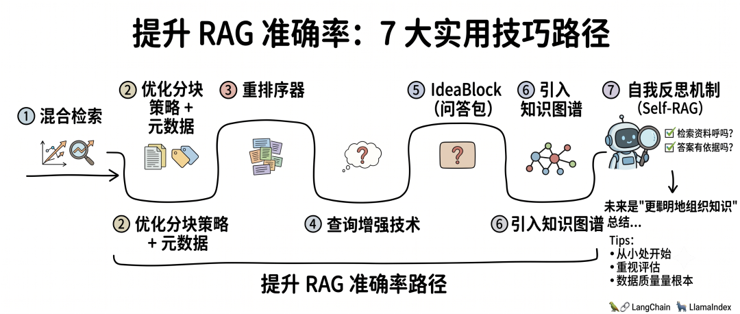 知识库