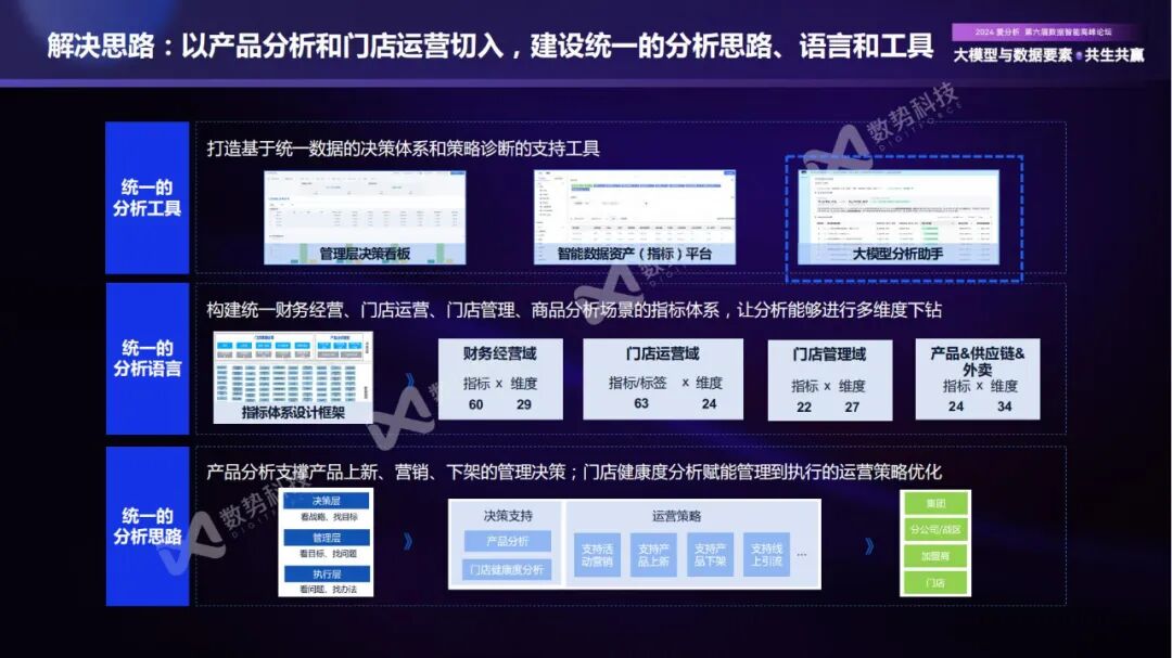 构建企业新一代智能分析Agent，实现数据分析民主化 配图 7