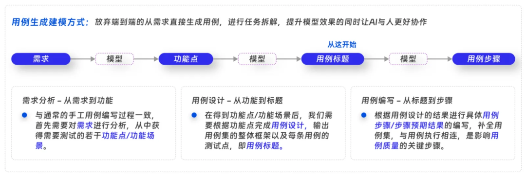 一文掌握Prompt：万能框架+优化技巧+常用指标 配图 27