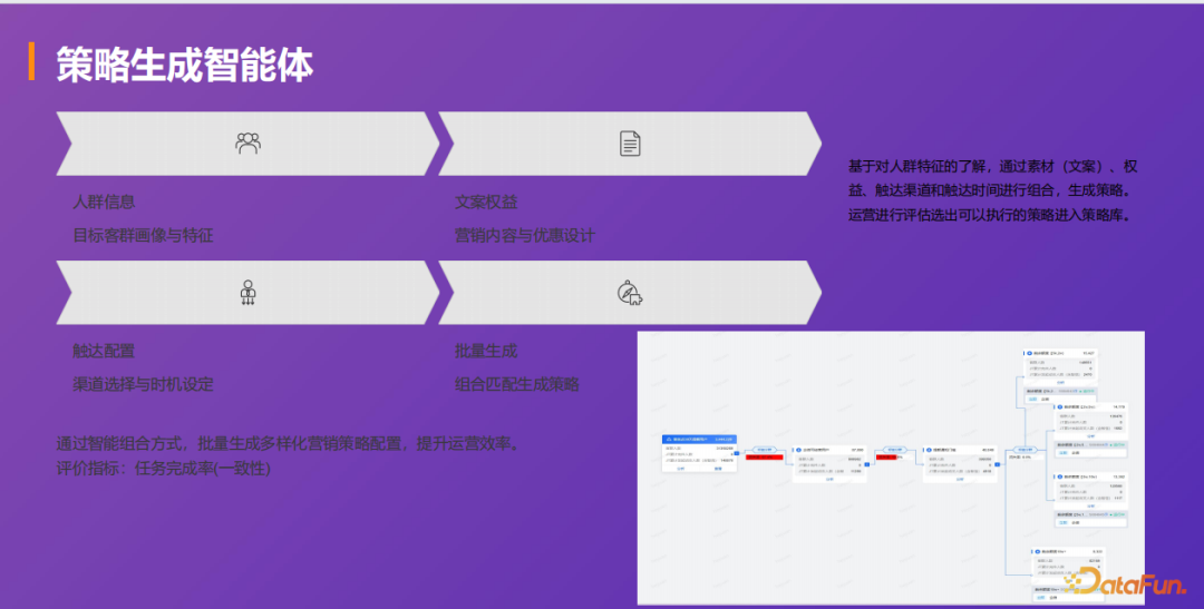 基于多 Agent 协作的智能营销闭环：洞察、触达与转化 配图 14