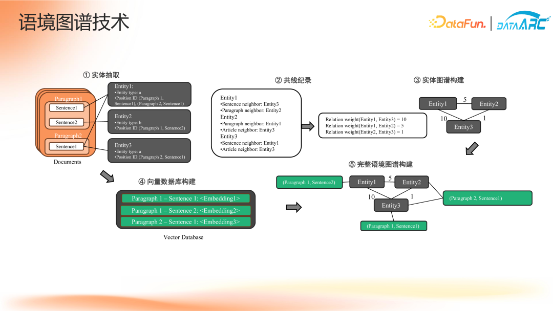 “智能不够，知识来凑”——知识驱动的金融决策智能体 配图 18