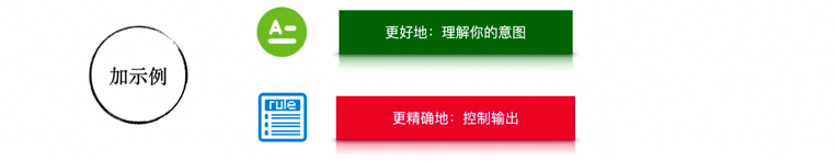 一文掌握大模型提示词技巧：从战略到战术 配图 17
