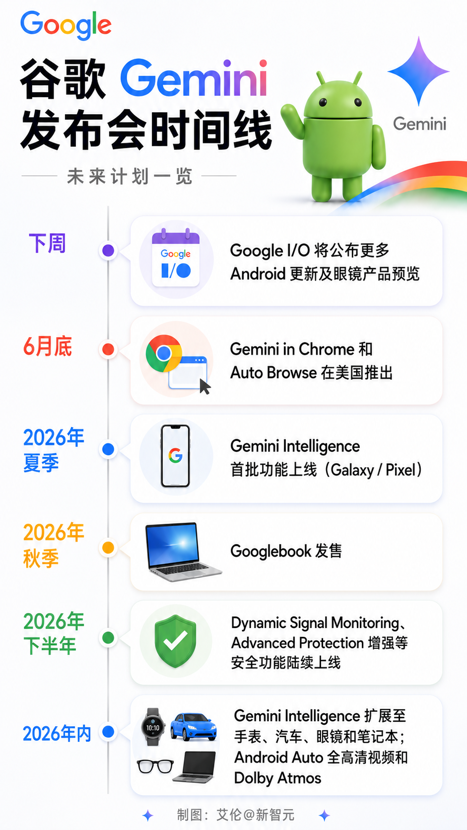 安卓彻底变了！Gemini接管所有屏幕，苹果连影子都没追上 配图 6