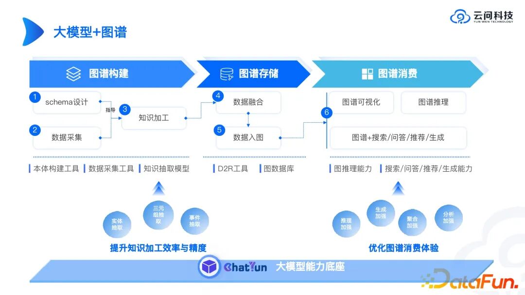 行业落地分享：大模型与工业知识图谱 配图 6