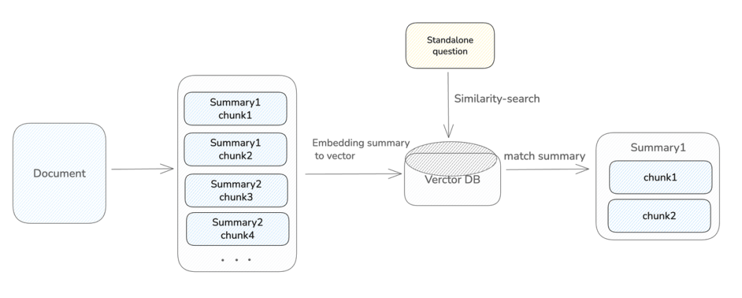 Dify 1.12.0：Summary Index，从碎片检索到完整上下文 配图 2