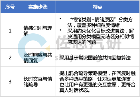 车载AI Agent产品开发：如何通过大模型实现“座舱代言人”？ 配图 4