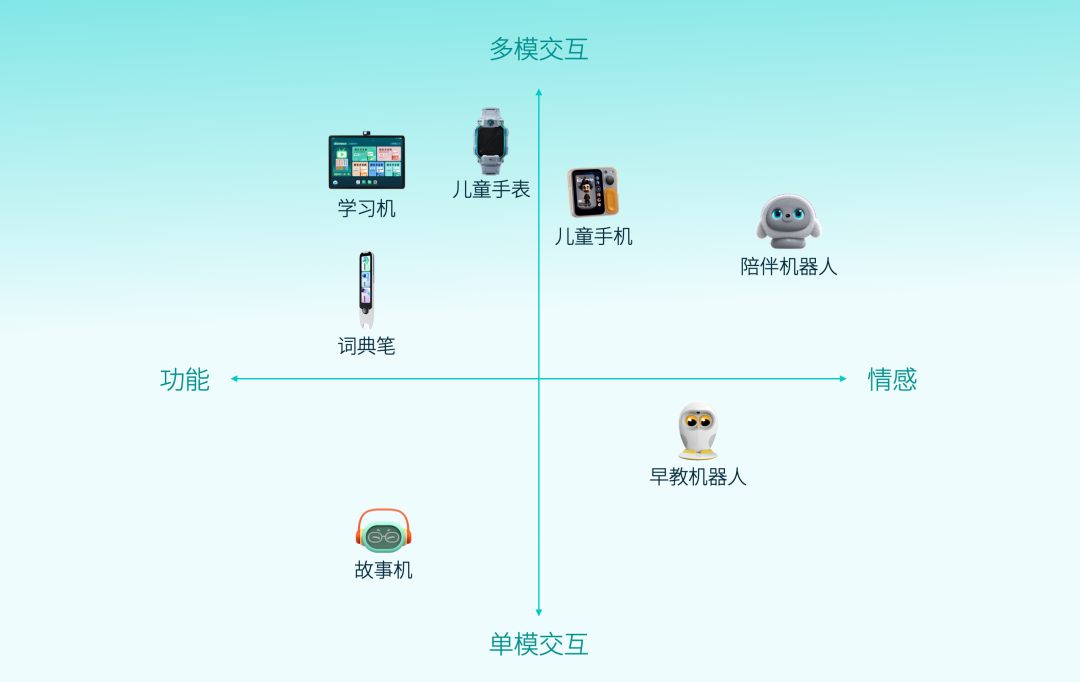 AI 硬件