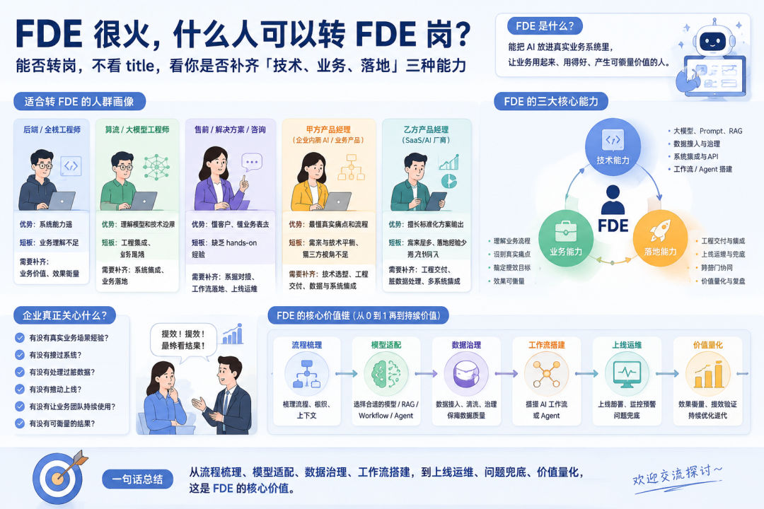 效率工具