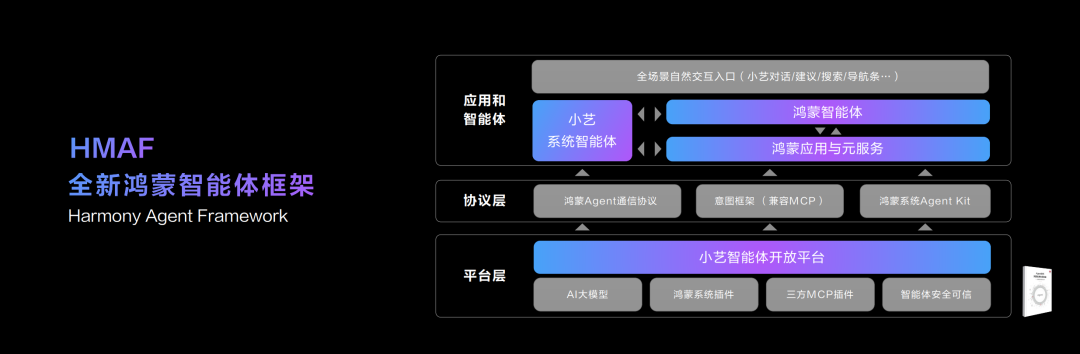 用了就回不去了？全新小艺一键开启 AI 时代工作流 配图 15