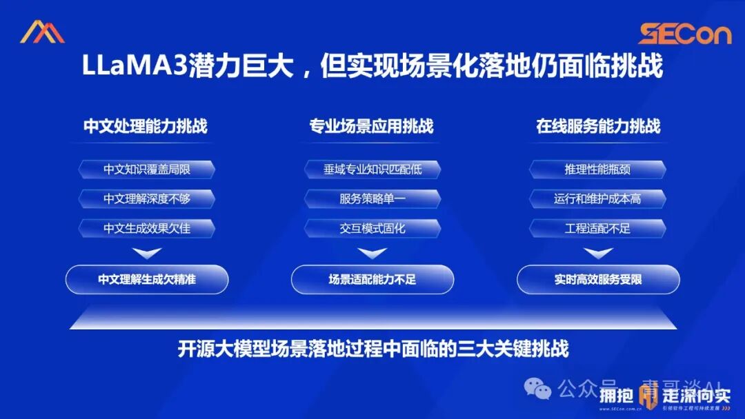 SECon 2024 | 基于开源的领域模型落地实践 配图 5