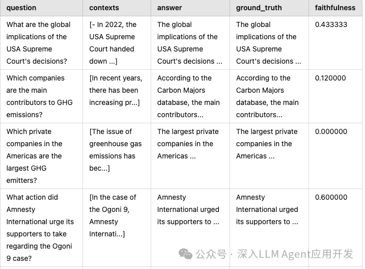 深度测评 RAG 应用评估框架：指标最全面的 RAGas 配图 4