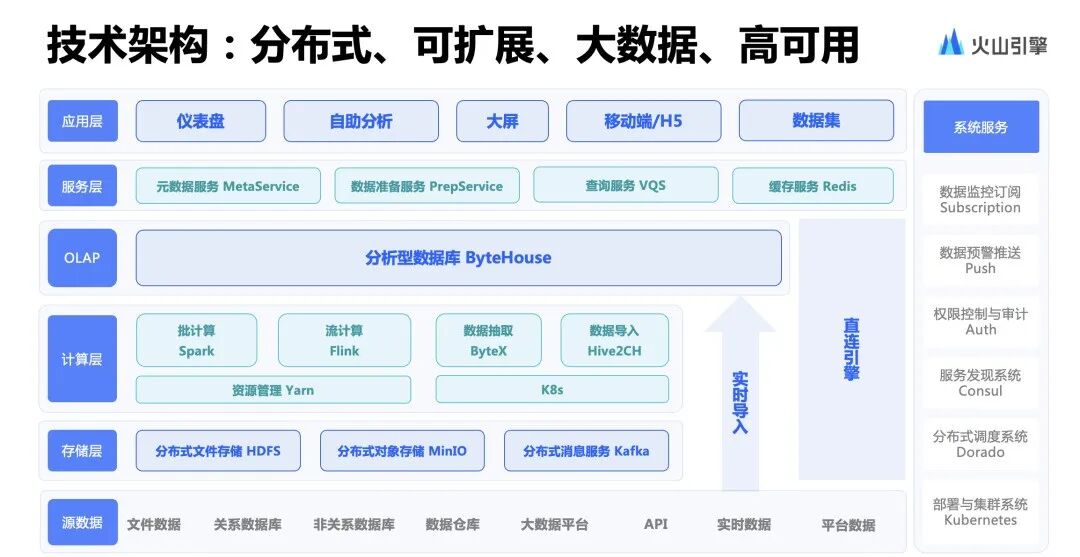 BI+AI，撬动更高性能的智能洞察实践 配图 5