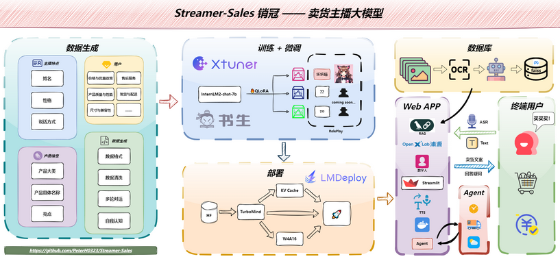 Streamer-Sales：AI智能卖货主播大模型，让 AI 出色担当您的私人导购角色。 配图 2