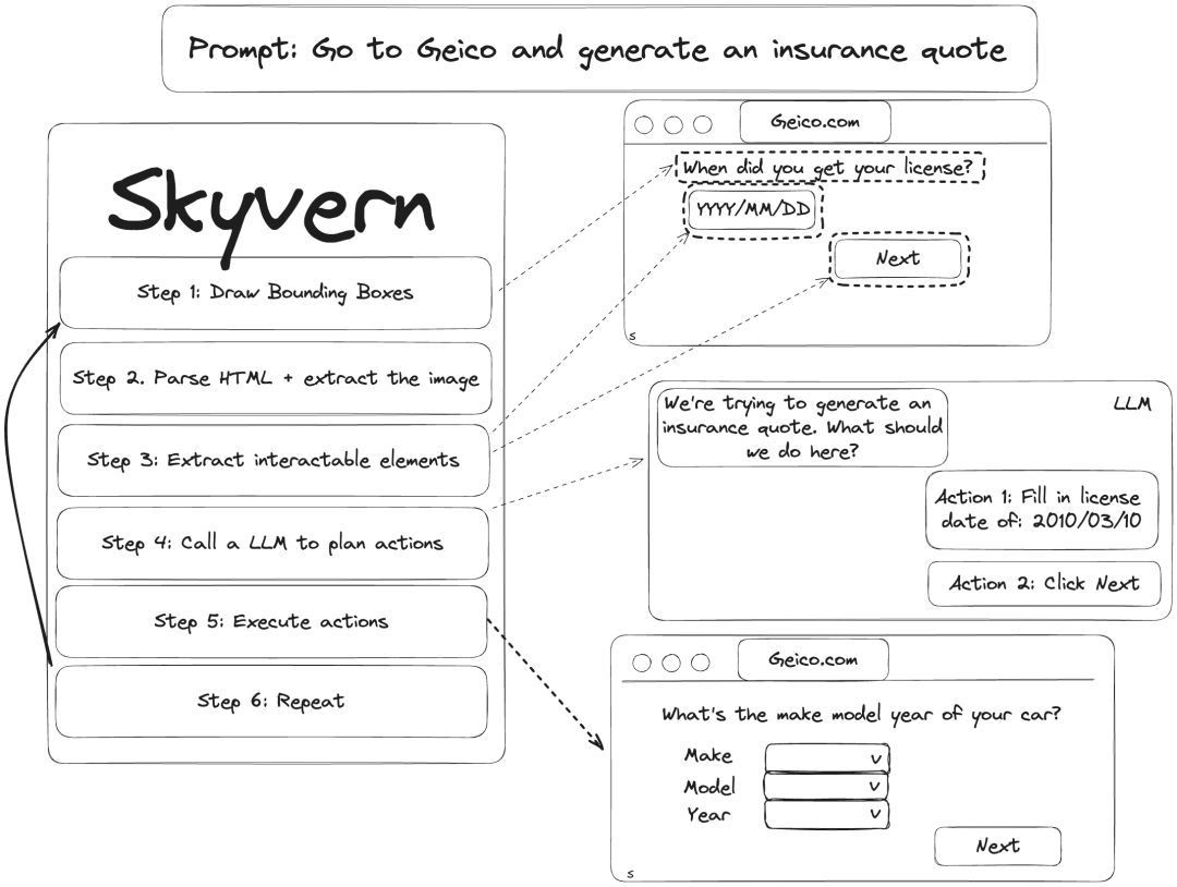 从浏览器自动化到个人助手，Skyvern又悄悄占据了AI市场的一席之地？ 配图 2