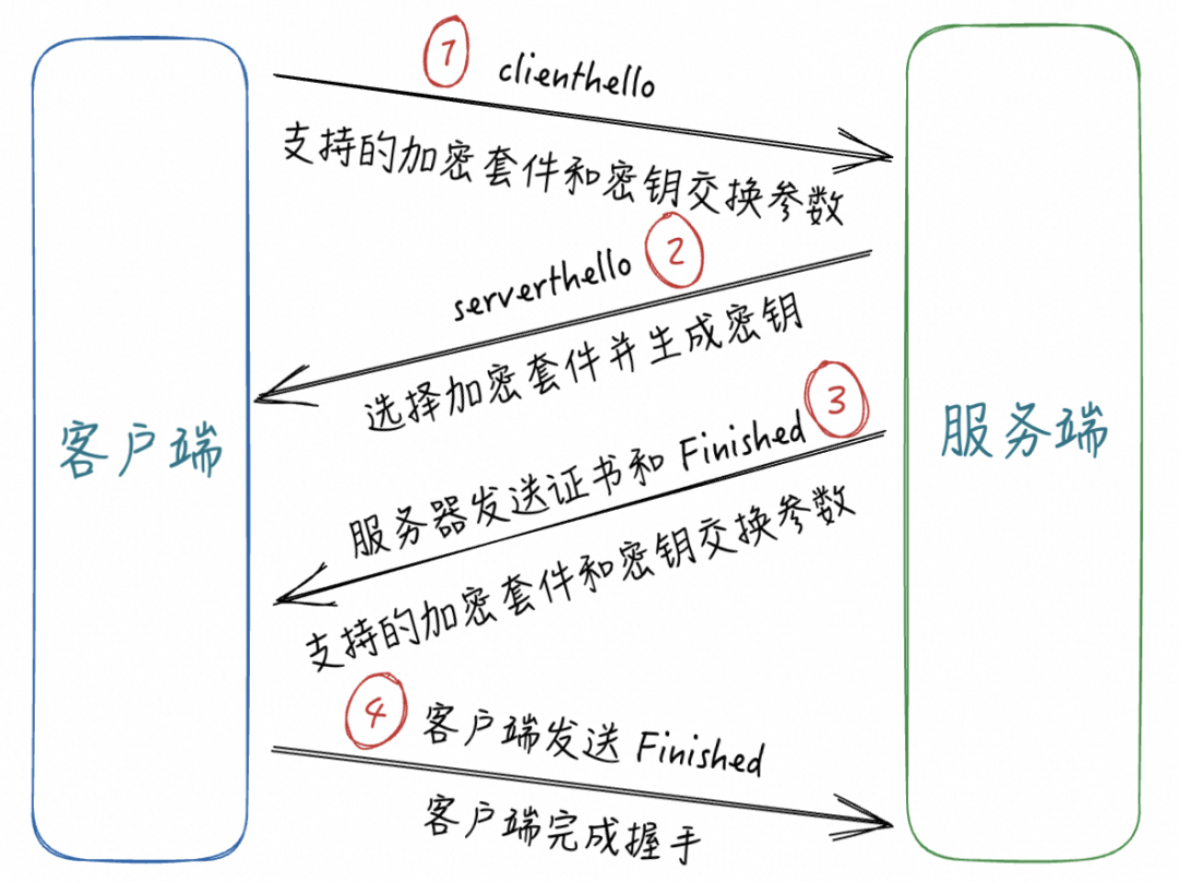 大模型推理主战场：什么才是通信协议标配？ 配图 2