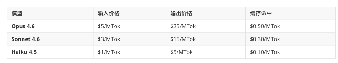 Claude Code 太烧钱了？我用这 5 招，把 token 成本砍了一半！