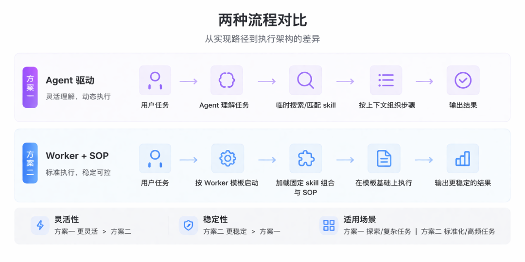 HiClaw 上线 Worker 模板市场，提供稳定可共享的 Agent 生产力