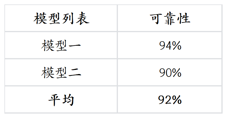 文生图大模型基准测评首期榜单公布，DALL-E 3取得最高76.94分 配图 5