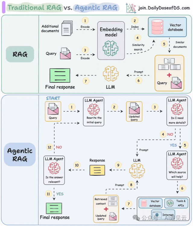 服务器繁忙？动手做：满血版DeepSeek R1+Agentic RAG 构建联网搜索智能体（附源码） 配图 6