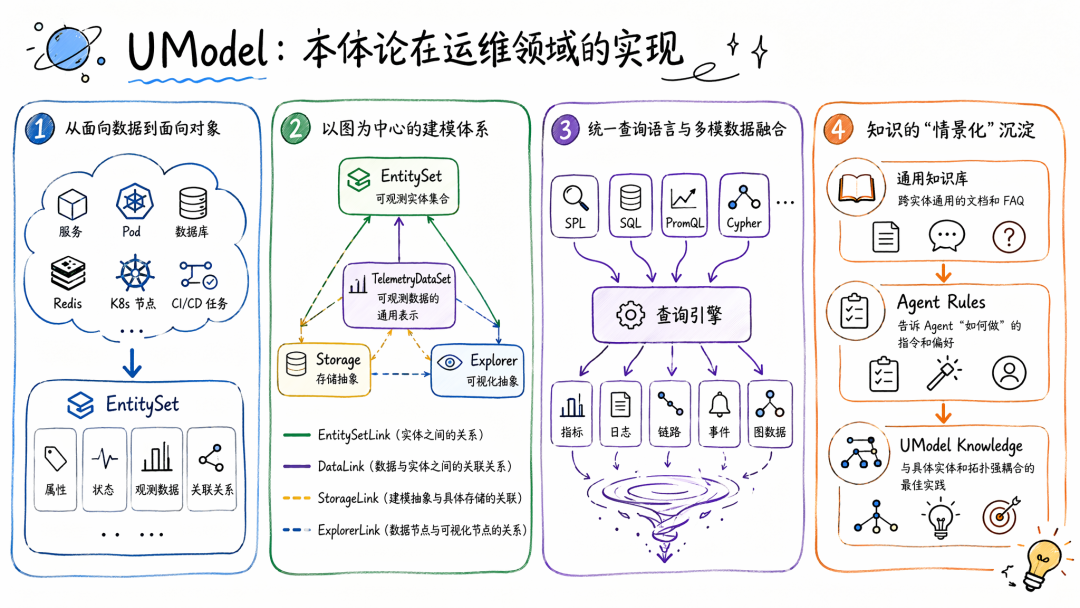 本体论又火了，他能优化我的 Agent 效果么？ 配图 7