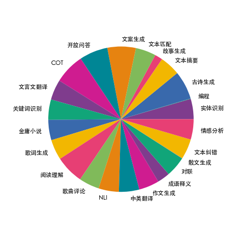 【万字长文】大模型训练推理和性能优化算法总结和实践 配图 37