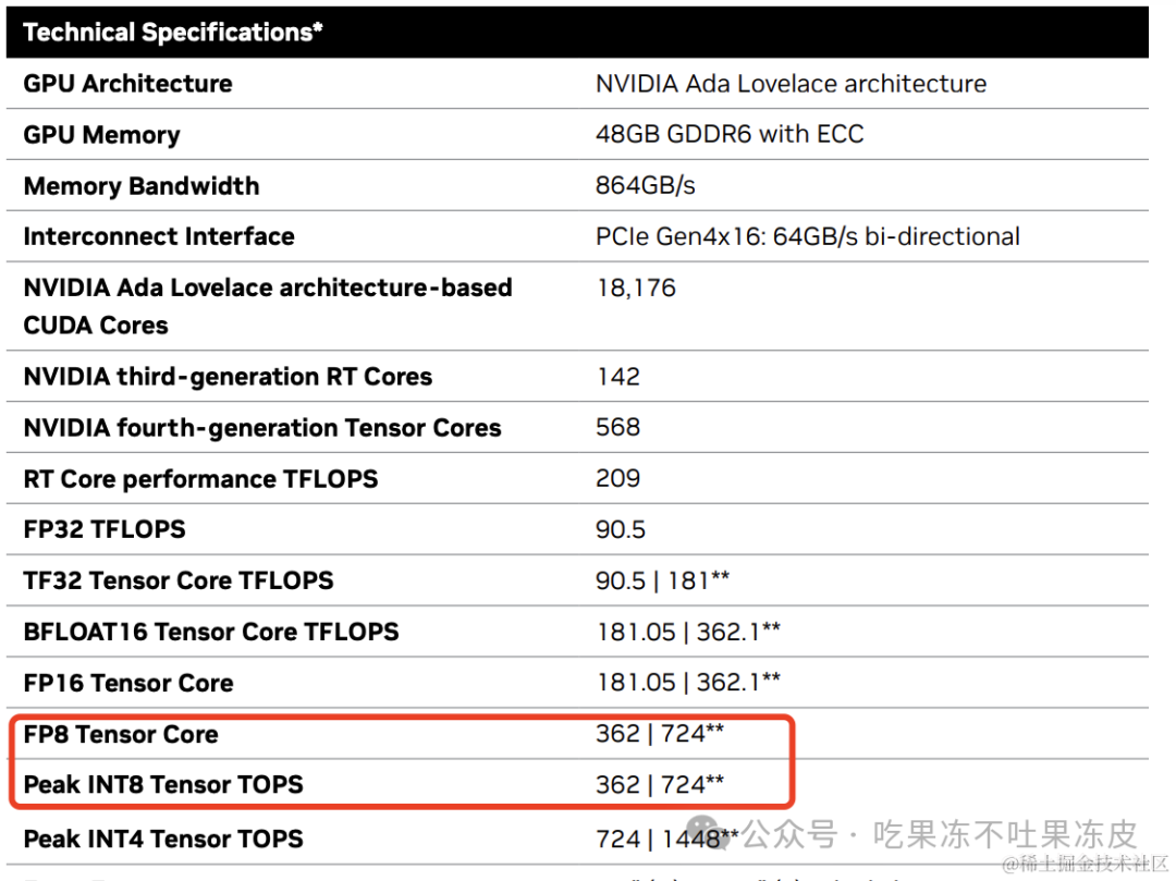 使用FP8进行大模型量化原理及实践 配图 17
