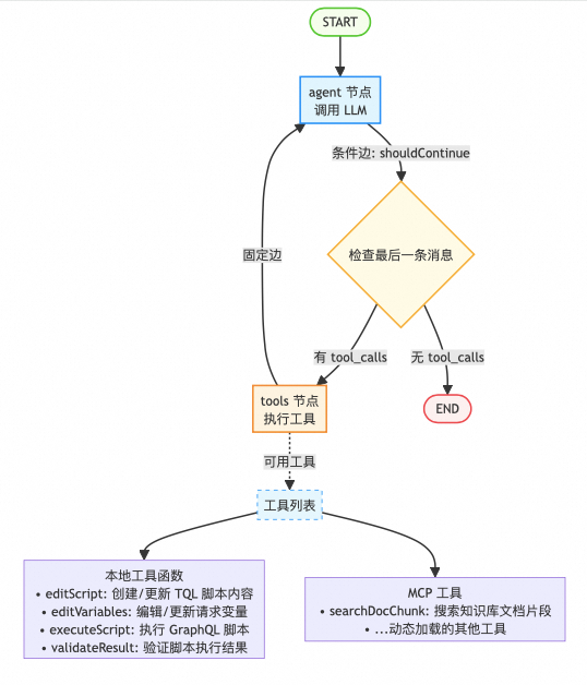 自建一个 Agent 很难吗？一语道破，万语难明 配图 6