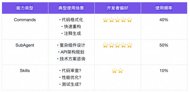 Skills：从编程工具的配角到Agent研发的核心 配图 3