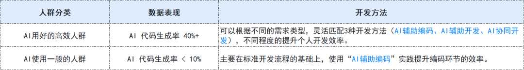 3年、1万人，快手技术团队首次系统披露AI研发范式升级历程 配图 32