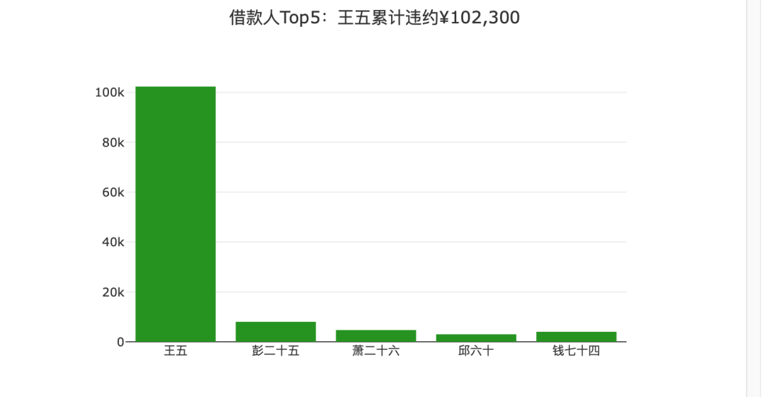 如何使用DeepSeek做数据分析？ 配图 10
