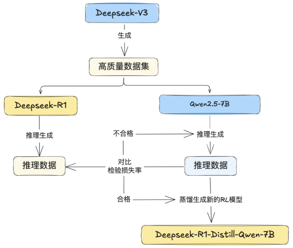 深入理解 DeepSeek 与企业实践（一）：蒸馏、部署与评测 配图 2