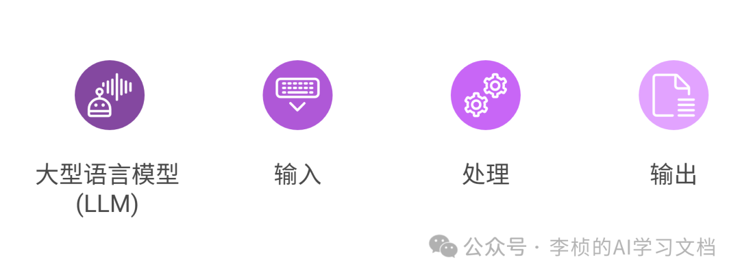 LLM &  Agent 其实都逃不出一个工作流 配图 6