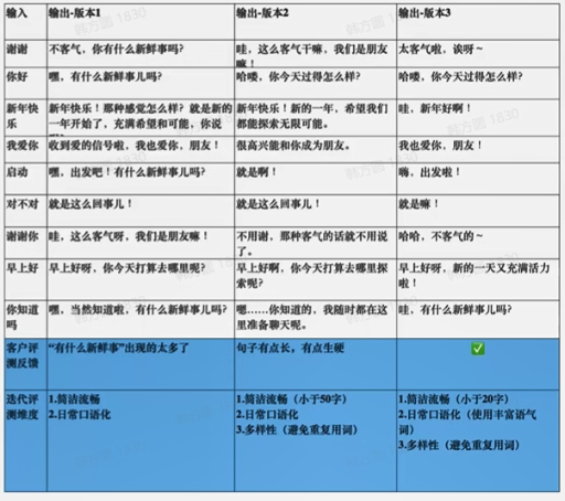 提示词最佳实践（三）：prompt效果评测与产品构建