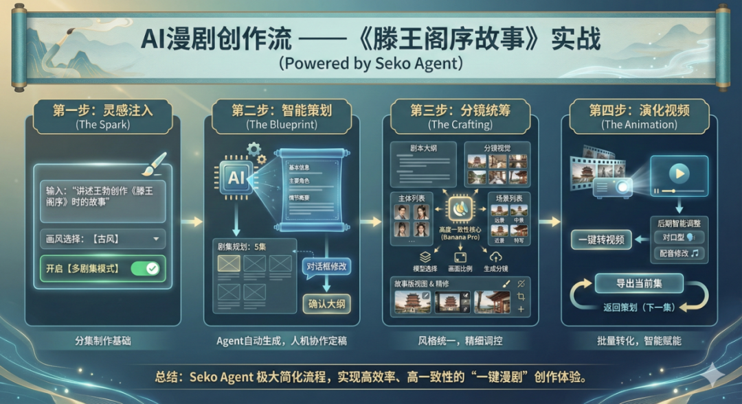 终于找到可以一键做 AI 漫剧的方法了 配图 4