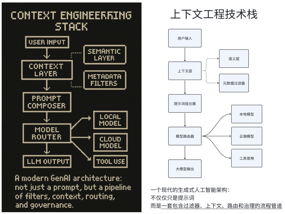 信息量很大！2025.10.2 硅谷内部关于 AI Agent 的讨论会实录 配图 2