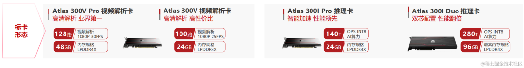 大模型国产化适配8-基于昇腾MindIE推理工具部署Qwen-72B实战（推理引擎、推理服务化） 配图 6