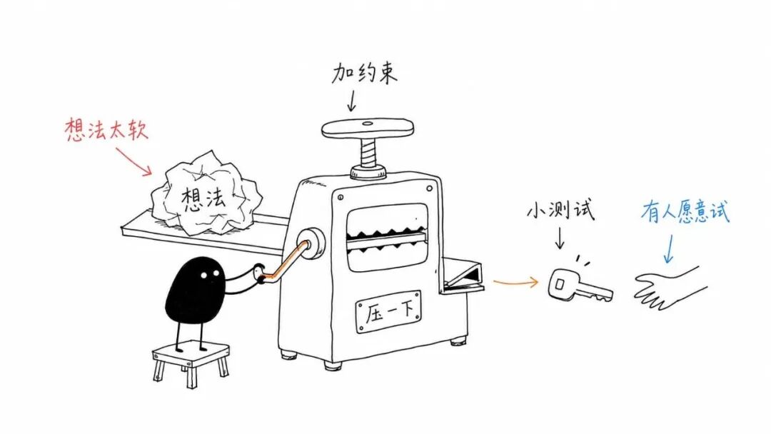 最近做了一个给文章配图的 Codex Skill,让文章配图变成可复用的视觉系统 配图 2