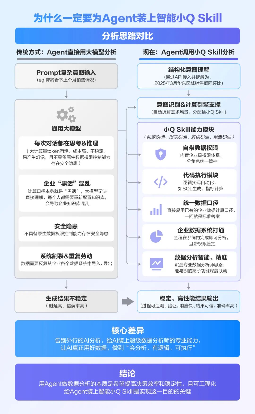 专业养虾“饲料”免费领！瓴羊智能小Q Skill全球首发，全面接入各平台AI Agent数据分析工作流 配图 7