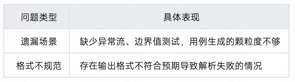 生成率从8%到60%：快手智能测试用例生成系统的四阶进化 配图 11