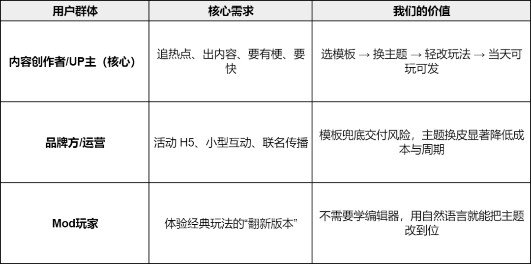 从生成到交付：AI 做游戏，关键在「边界、地图、循环」 配图 19
