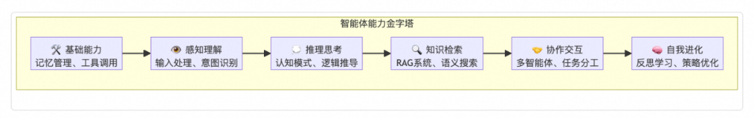 TinyAI ：全栈式轻量级 AI 框架 配图 8