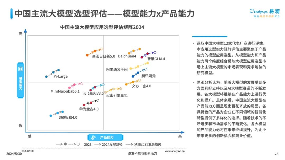 三大工具助力企业AI全速升级 配图 23