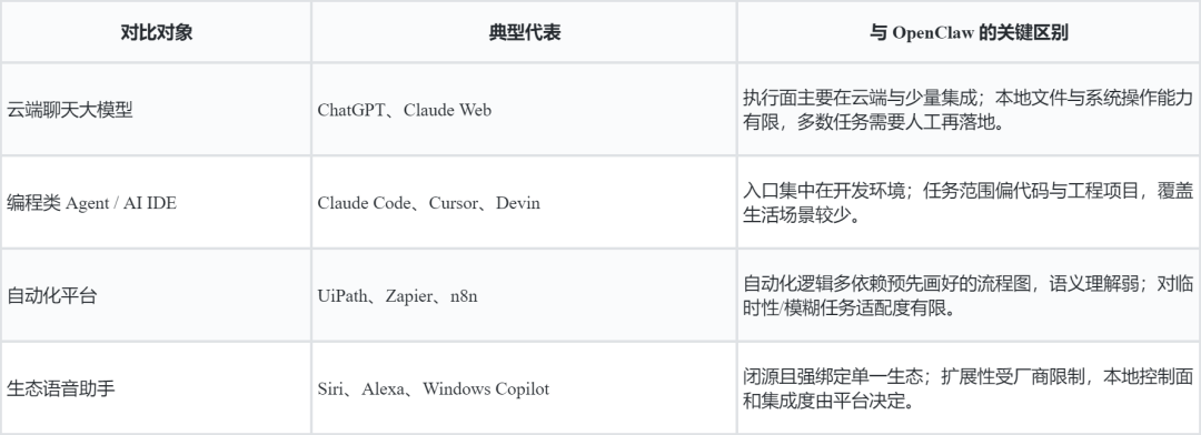 从Clawdbot到OpenClaw：爆款本地AI Agent的产品逻辑与争议 配图 4